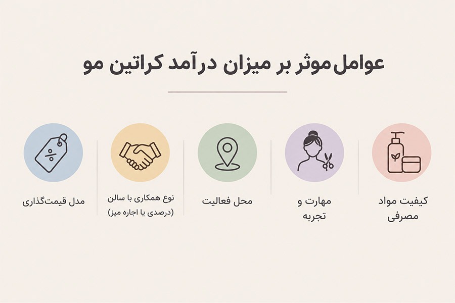 بررسی درآمد کراتین مو: بازار کار و سود ماهانه متخصصان کراتین